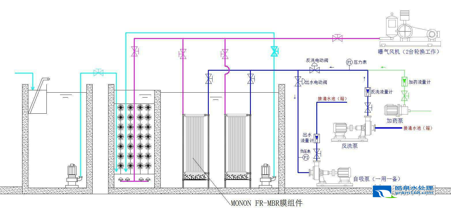 MBR膜污水處理設(shè)備 MBR膜污水處理設(shè)備
